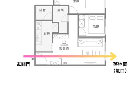 穿堂煞拉門|詳細版‧玄關風水&穿堂煞懶人包！「這樣」化解煞氣、聚氣又招財。